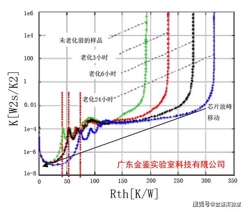 金鉴实验室 依托t3ster热阻热瞬态测试仪，驱动新材料研发与产业化