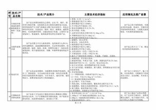 《建材工业鼓励推广应用的技术和产品目录（2018-2019年本）》中新材料技术的推广服务探析